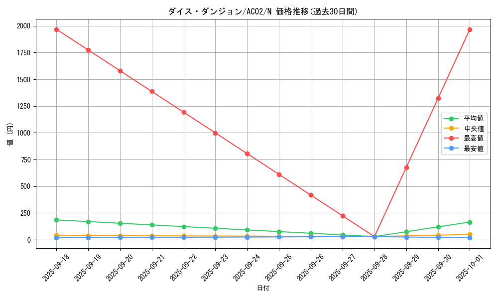 card_1830_series_3867_rarity_1_graph