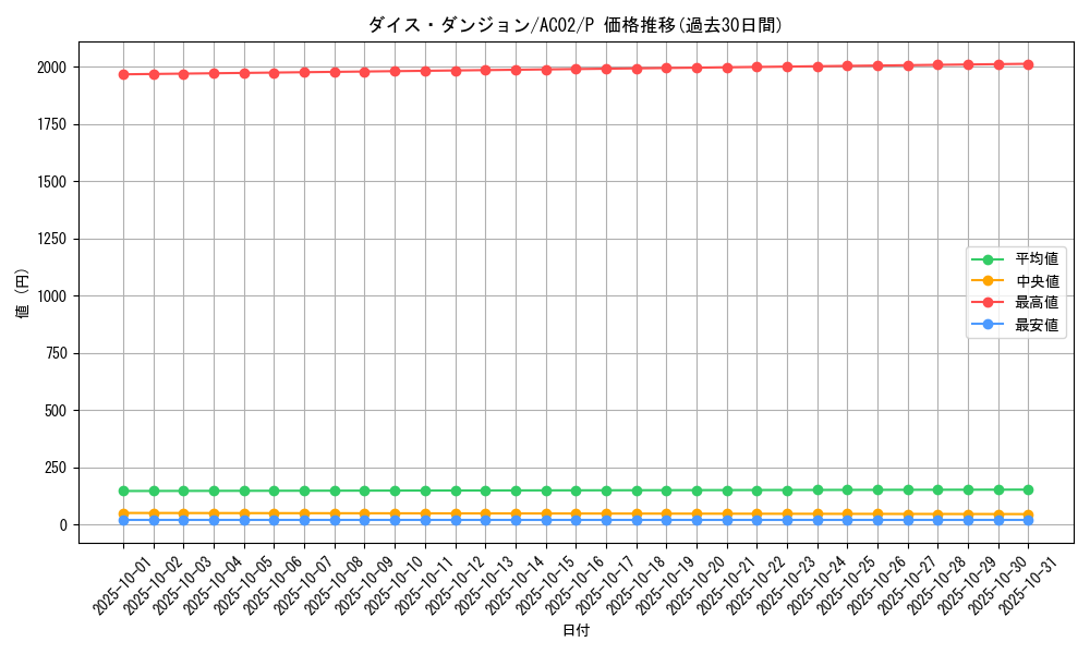 card_1830_series_3867_rarity_2_graph