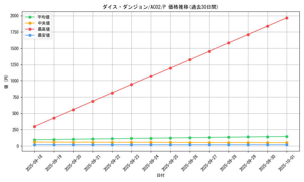 card_1830_series_3867_rarity_2_graph
