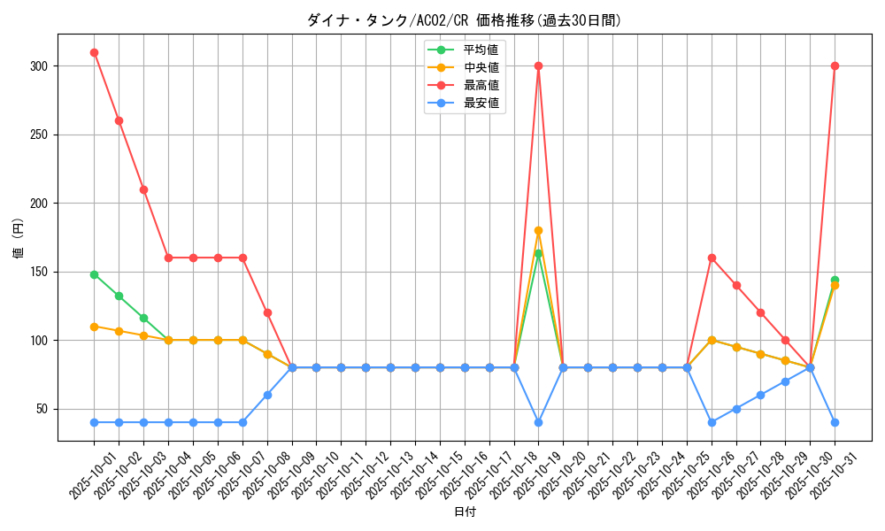 card_1831_series_3867_rarity_1299_graph