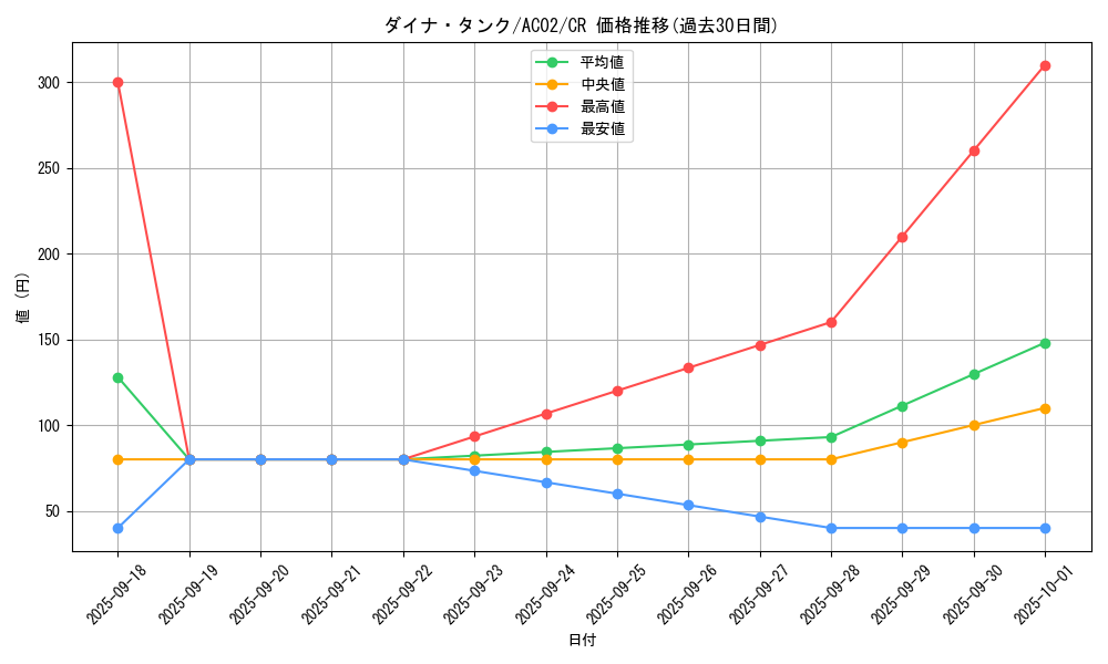 card_1831_series_3867_rarity_1299_graph