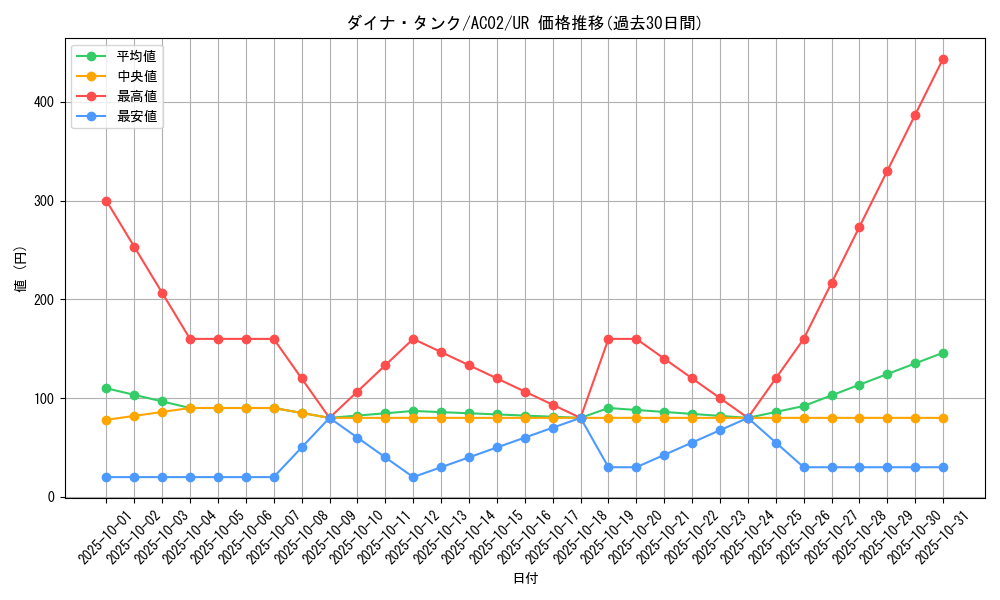 card_1831_series_3867_rarity_7_graph