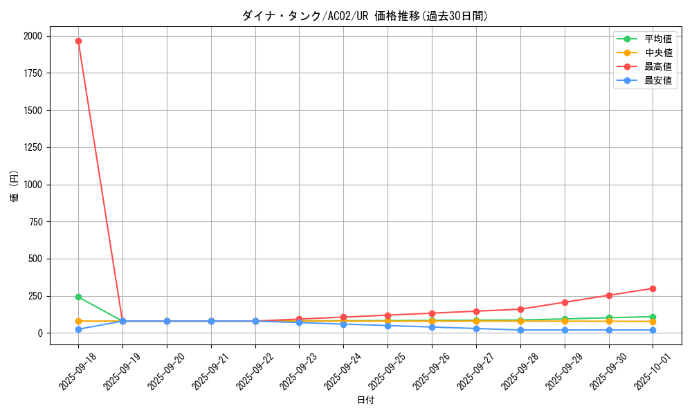 card_1831_series_3867_rarity_7_graph
