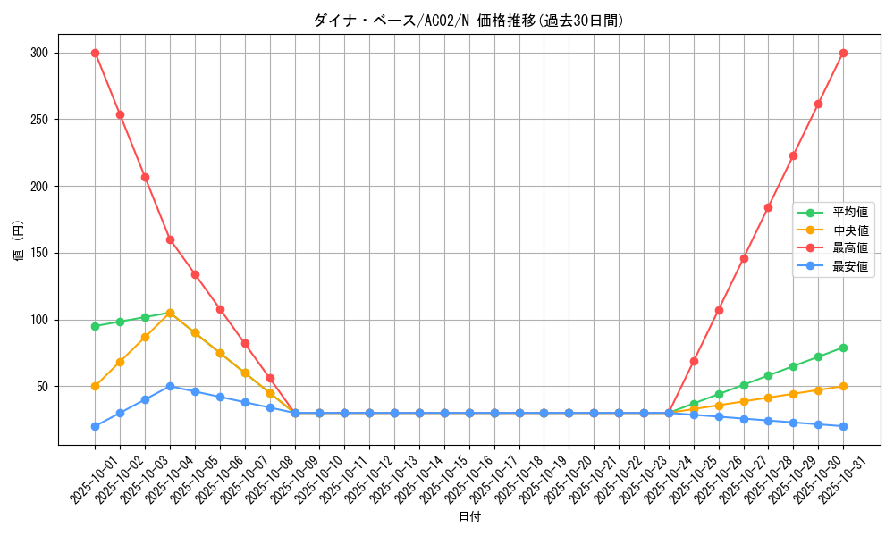 card_1832_series_3867_rarity_1_graph