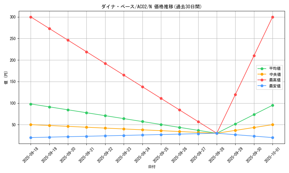card_1832_series_3867_rarity_1_graph