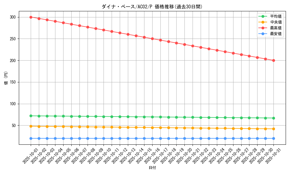 card_1832_series_3867_rarity_2_graph