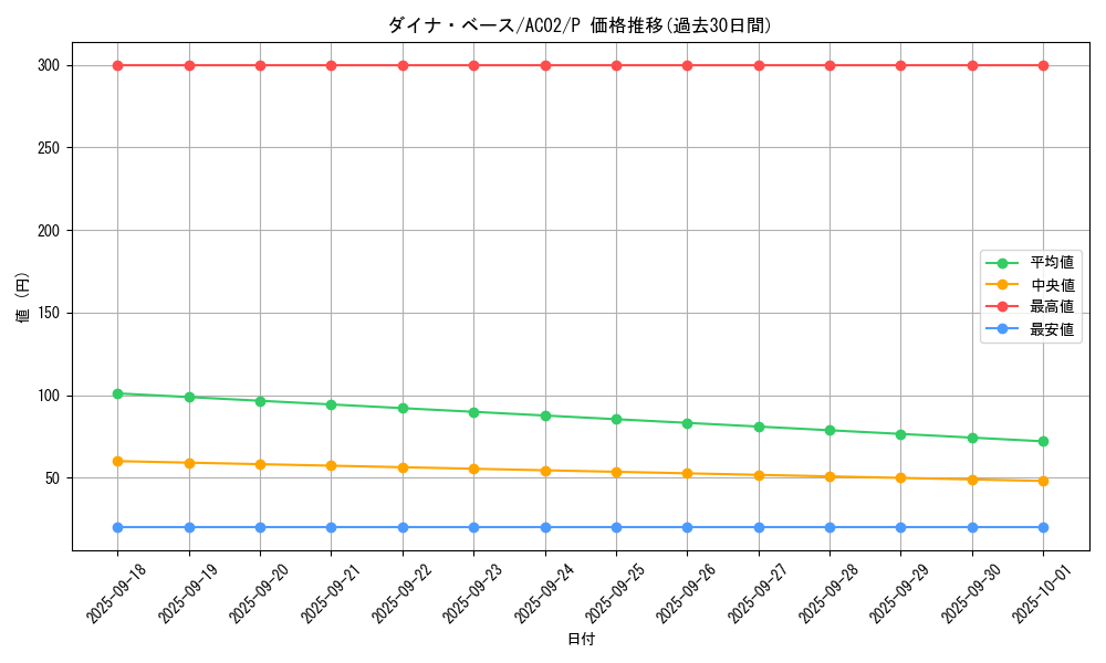card_1832_series_3867_rarity_2_graph