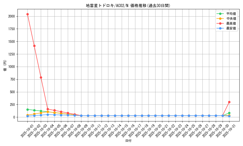 card_1833_series_3867_rarity_1_graph