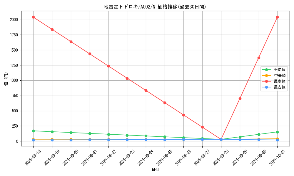 card_1833_series_3867_rarity_1_graph