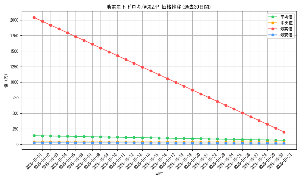 card_1833_series_3867_rarity_2_graph