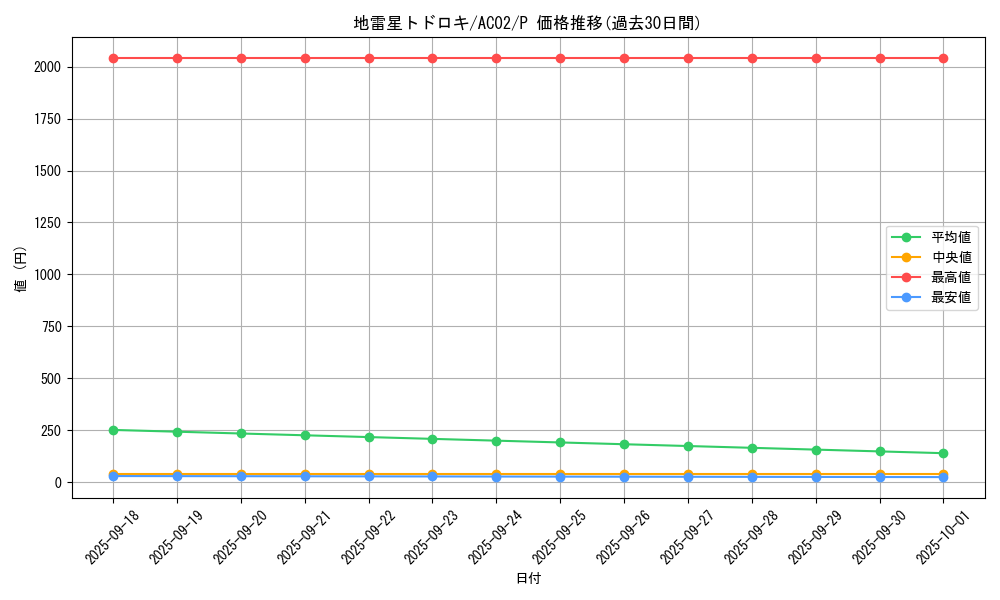 card_1833_series_3867_rarity_2_graph