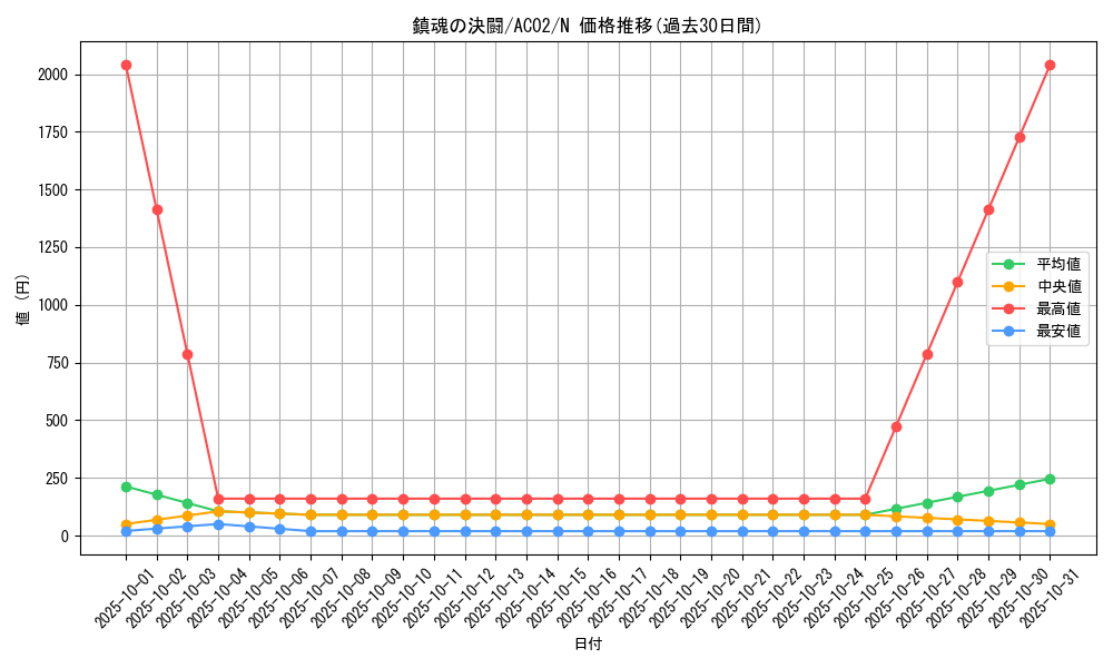 card_1834_series_3867_rarity_1_graph