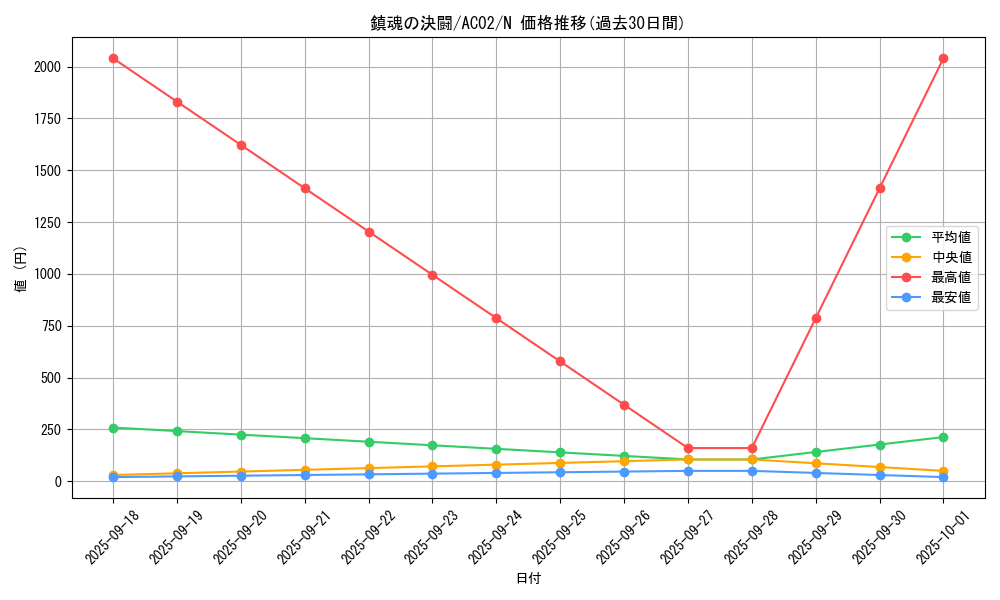 card_1834_series_3867_rarity_1_graph