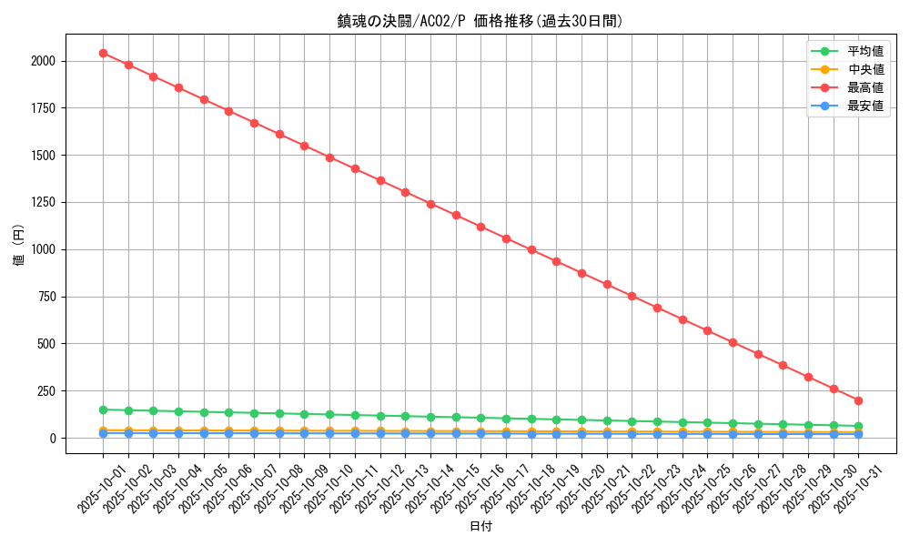card_1834_series_3867_rarity_2_graph