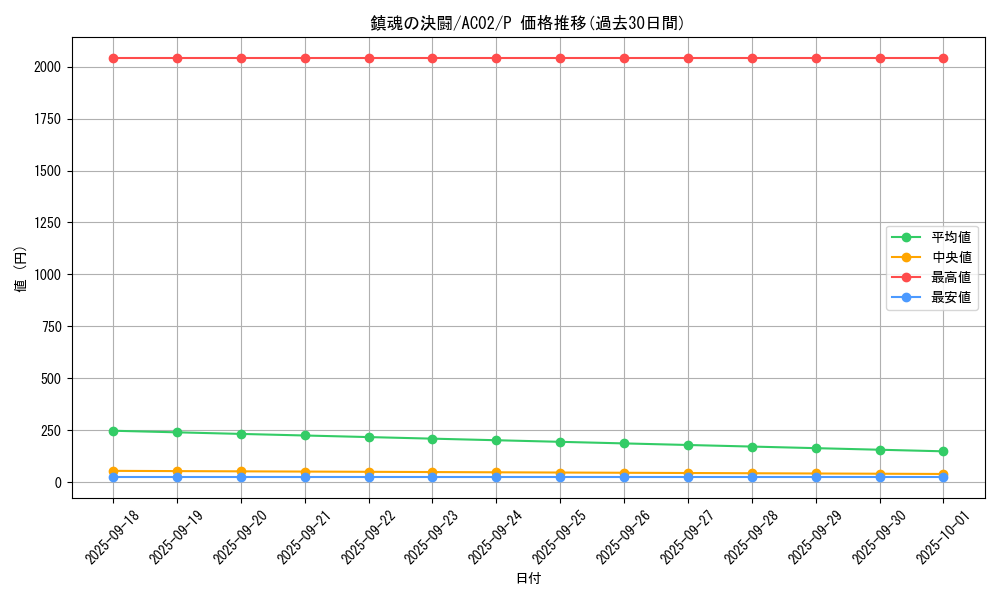 card_1834_series_3867_rarity_2_graph