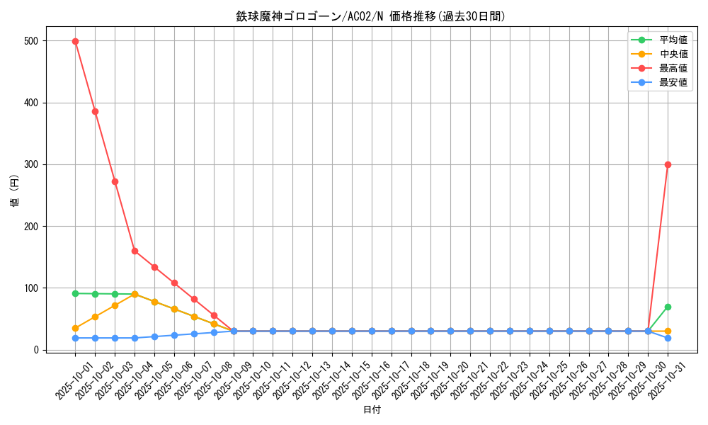 card_1835_series_3867_rarity_1_graph