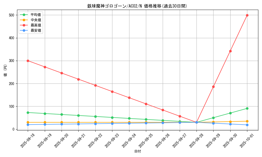 card_1835_series_3867_rarity_1_graph