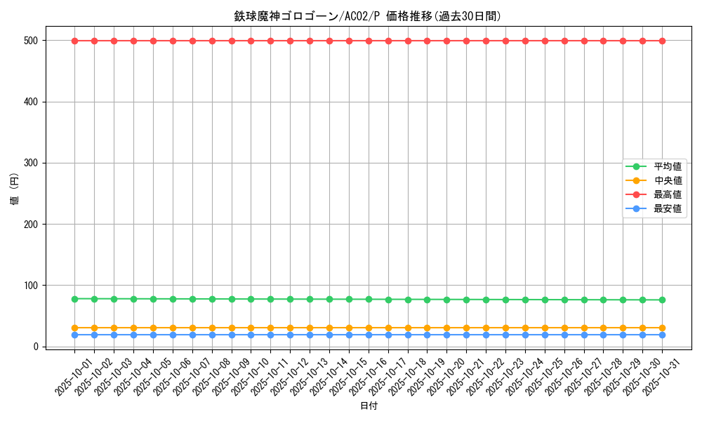 card_1835_series_3867_rarity_2_graph