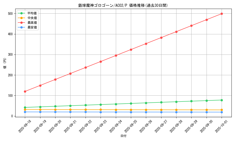 card_1835_series_3867_rarity_2_graph