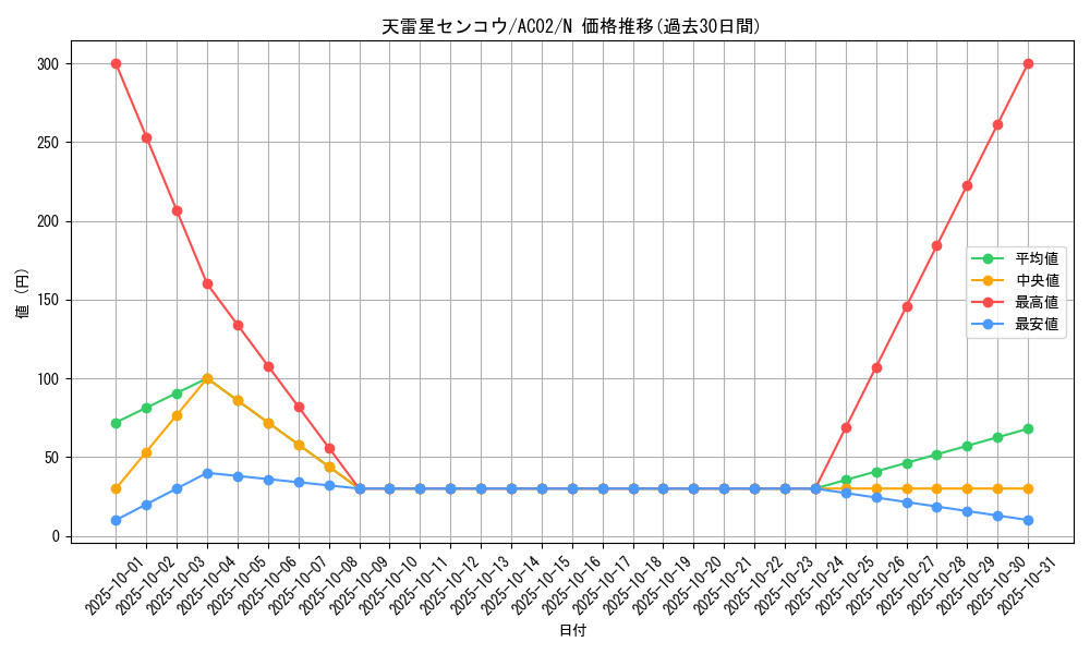 card_1836_series_3867_rarity_1_graph
