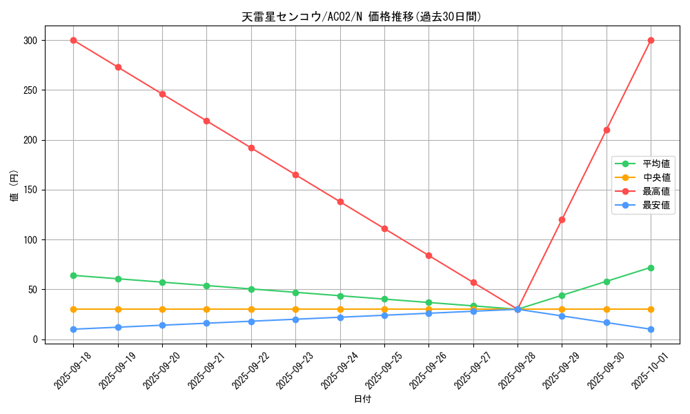 card_1836_series_3867_rarity_1_graph