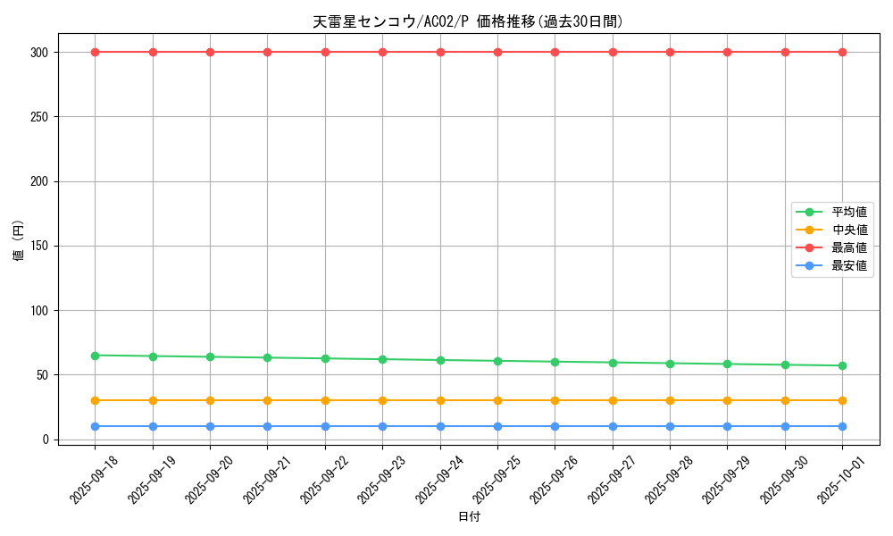 card_1836_series_3867_rarity_2_graph