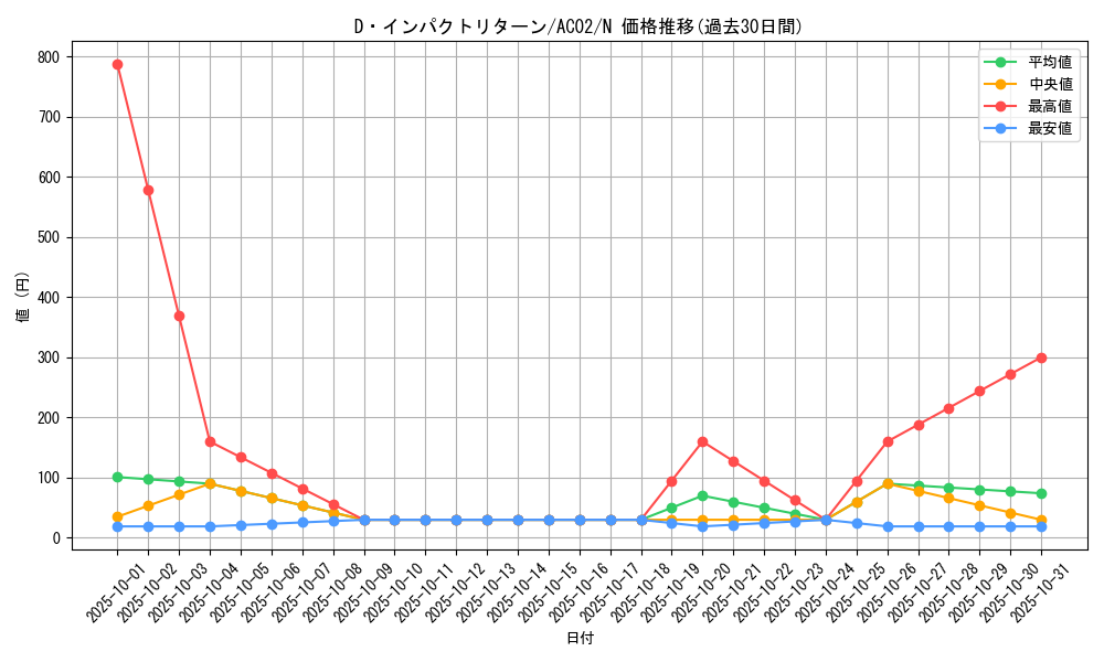 card_1837_series_3867_rarity_1_graph