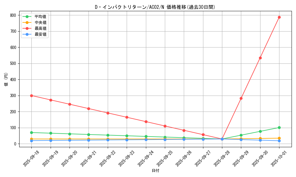 card_1837_series_3867_rarity_1_graph