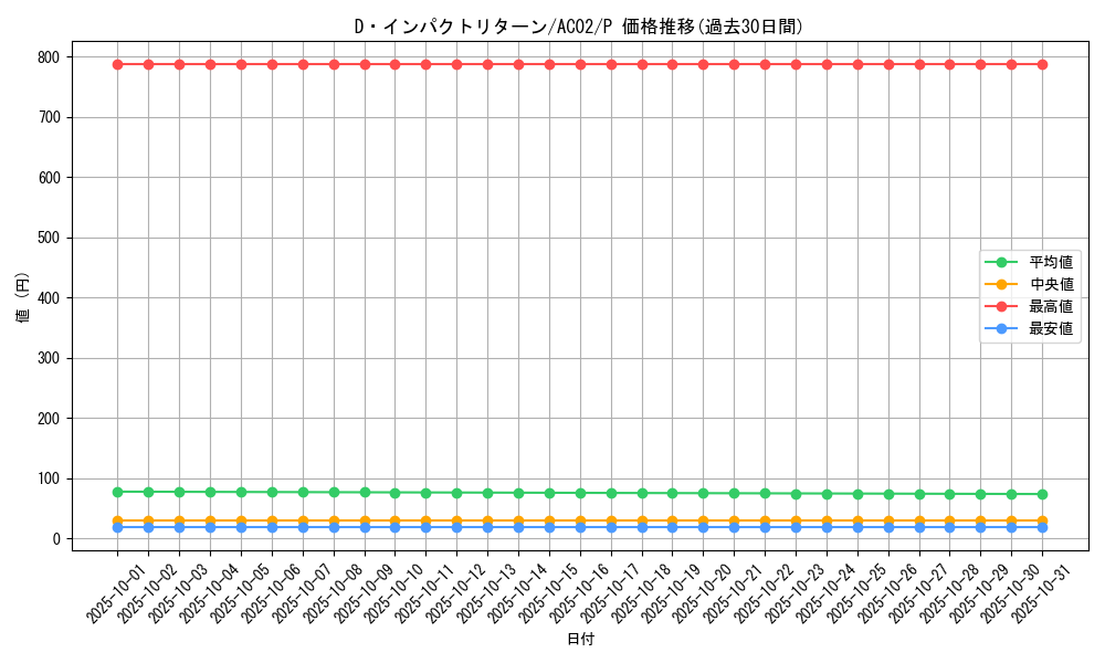 card_1837_series_3867_rarity_2_graph