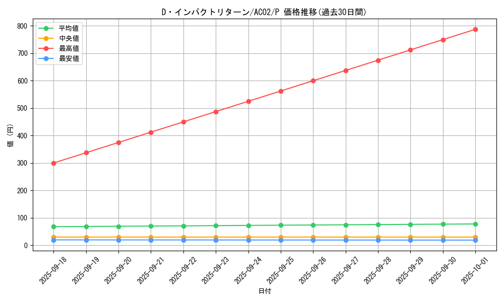 card_1837_series_3867_rarity_2_graph