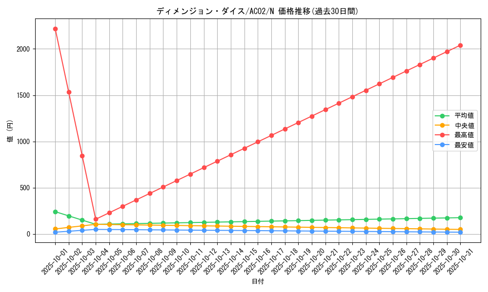 card_1838_series_3867_rarity_1_graph