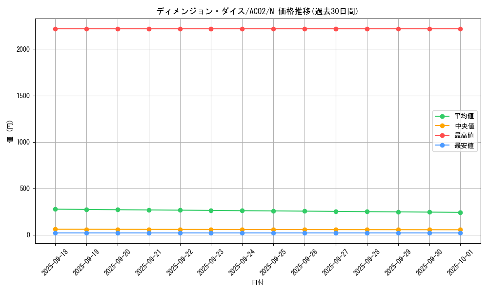card_1838_series_3867_rarity_1_graph