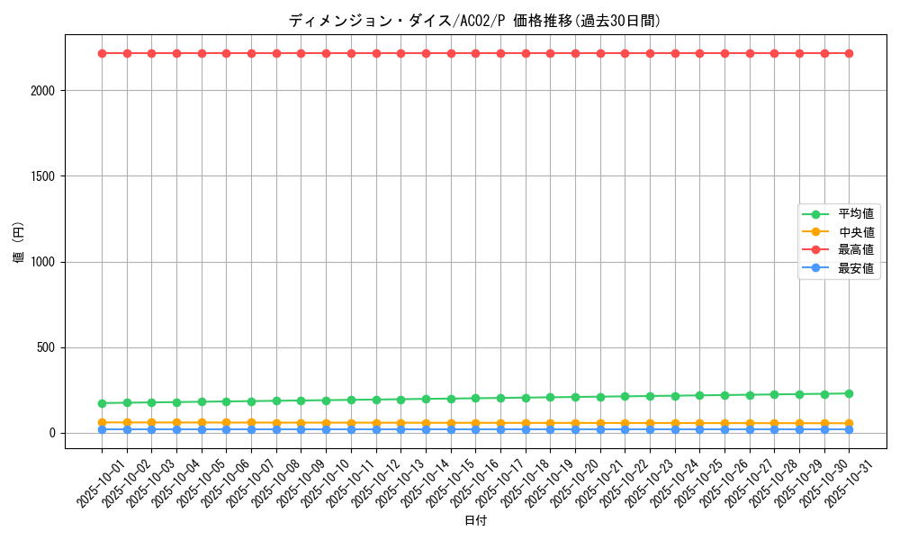 card_1838_series_3867_rarity_2_graph