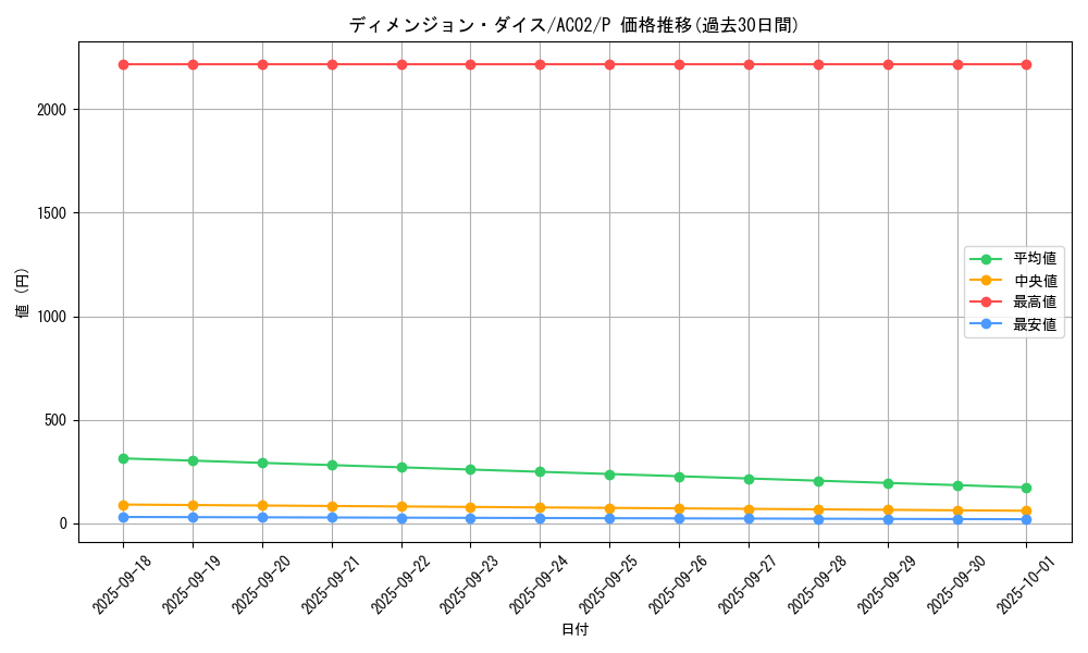 card_1838_series_3867_rarity_2_graph