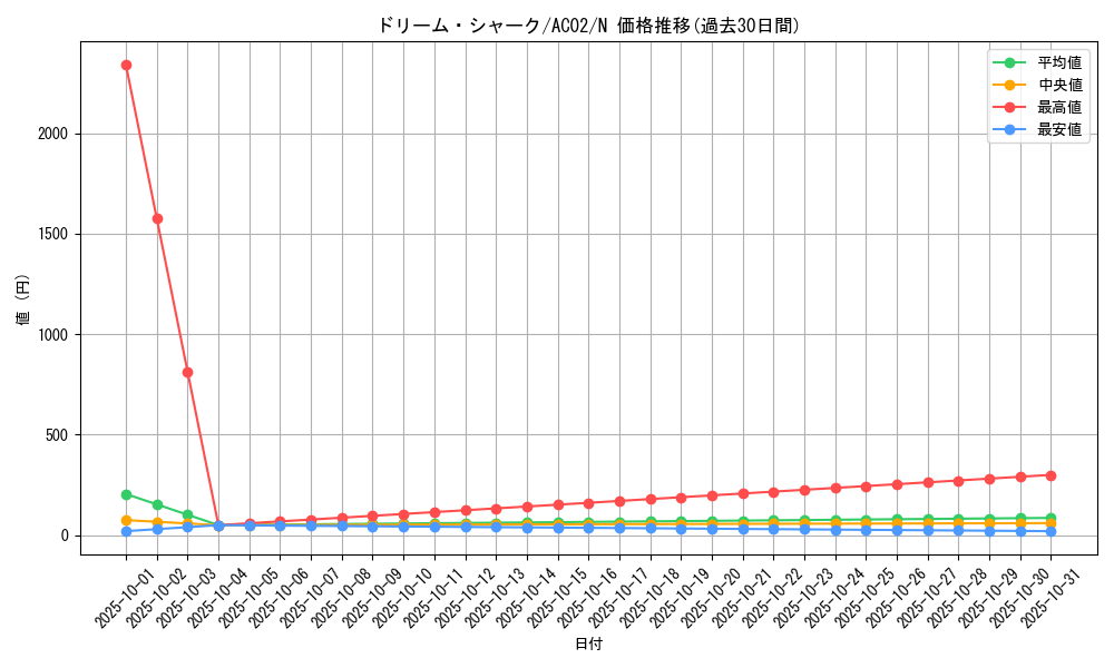 card_1839_series_3867_rarity_1_graph