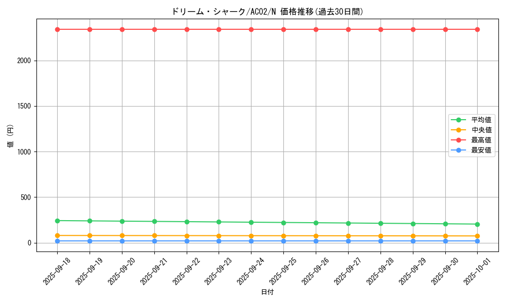 card_1839_series_3867_rarity_1_graph