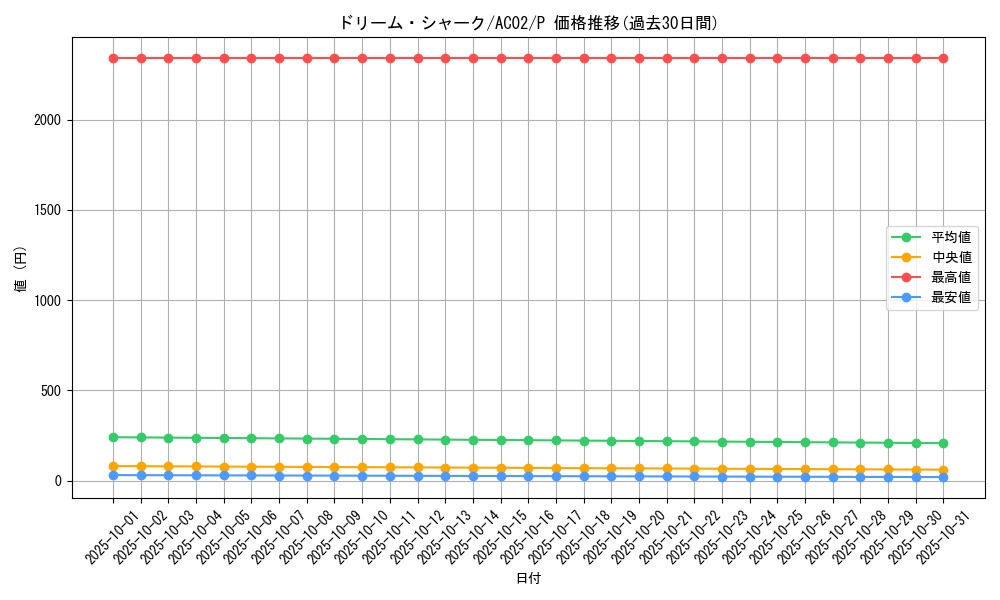 card_1839_series_3867_rarity_2_graph