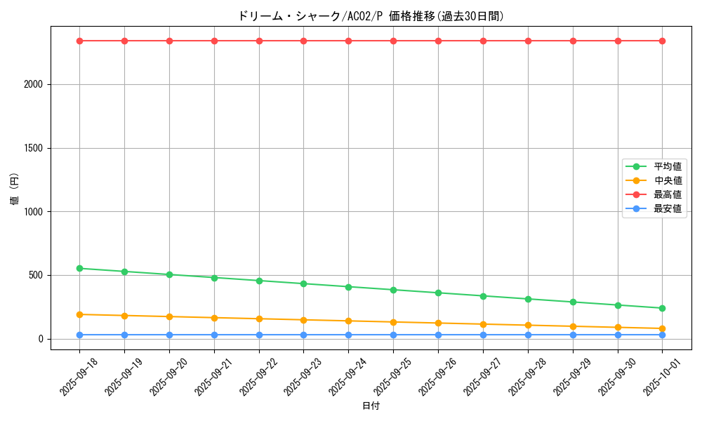 card_1839_series_3867_rarity_2_graph