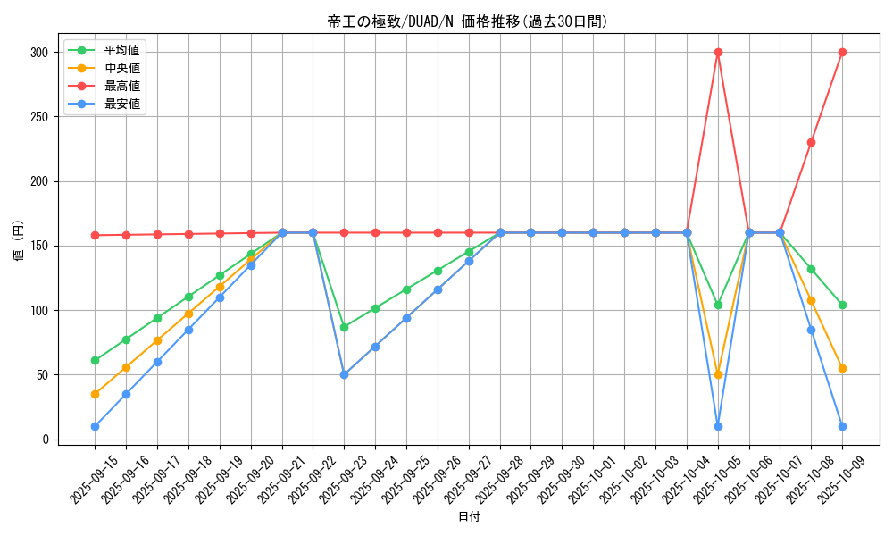 card_183_series_208_rarity_1_graph