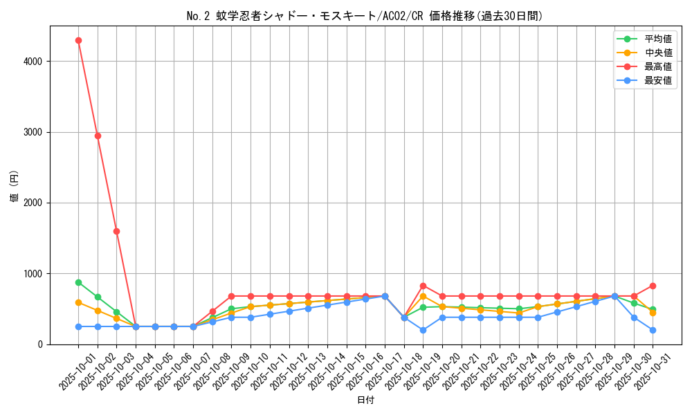 card_1840_series_3867_rarity_1299_graph