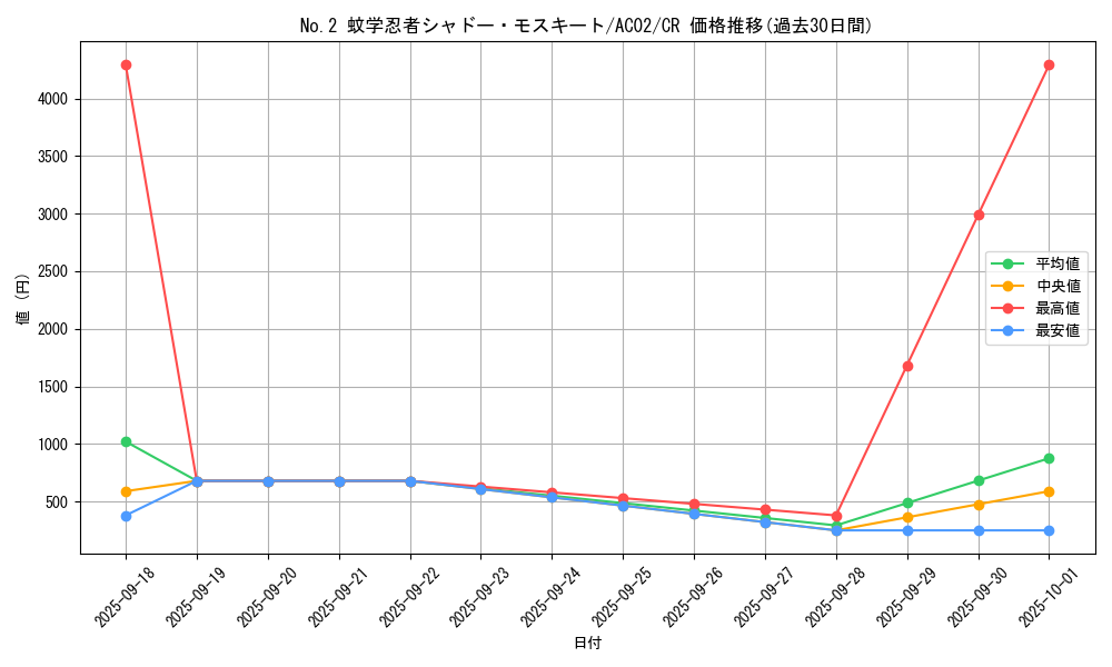 card_1840_series_3867_rarity_1299_graph