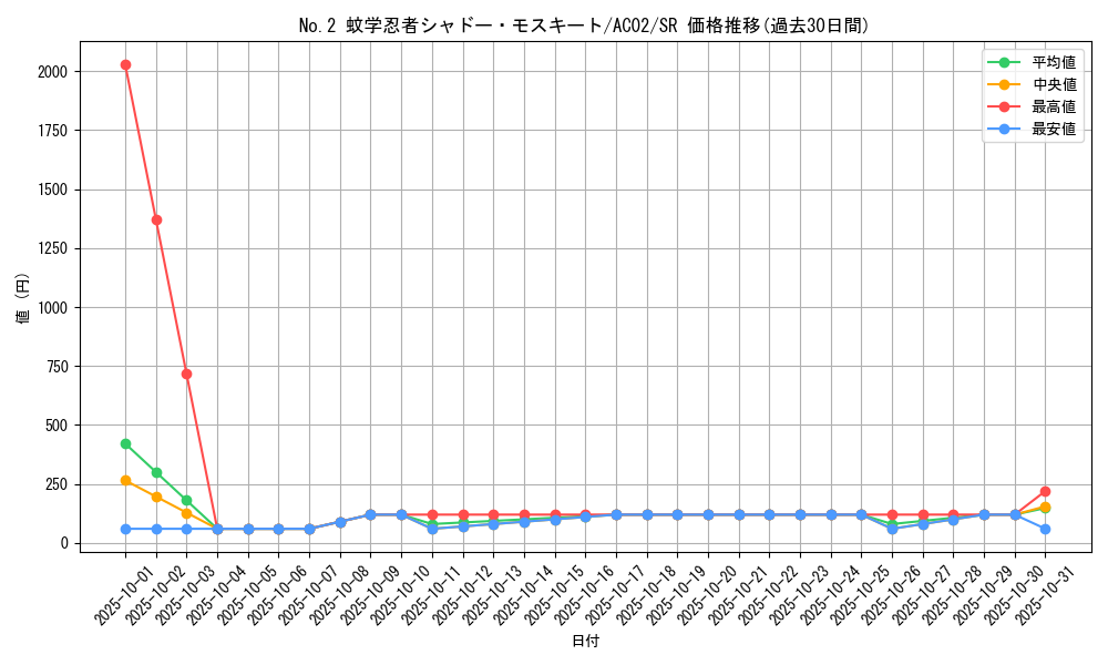 card_1840_series_3867_rarity_3_graph