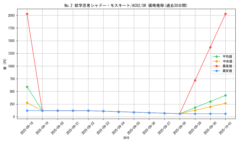 card_1840_series_3867_rarity_3_graph
