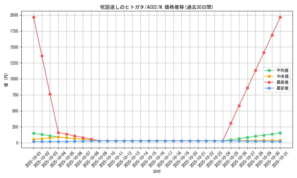 card_1841_series_3867_rarity_1_graph