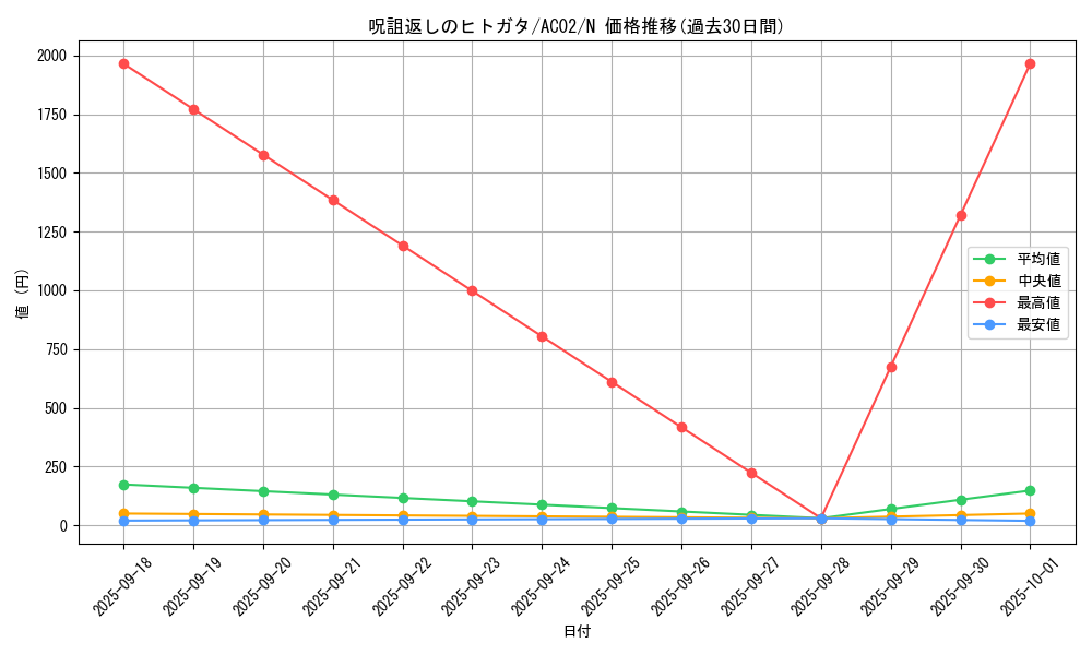card_1841_series_3867_rarity_1_graph