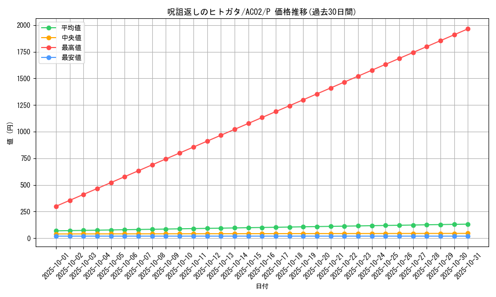card_1841_series_3867_rarity_2_graph