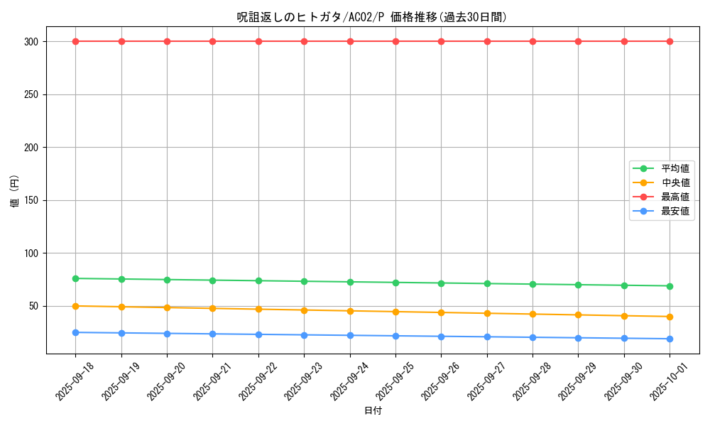 card_1841_series_3867_rarity_2_graph