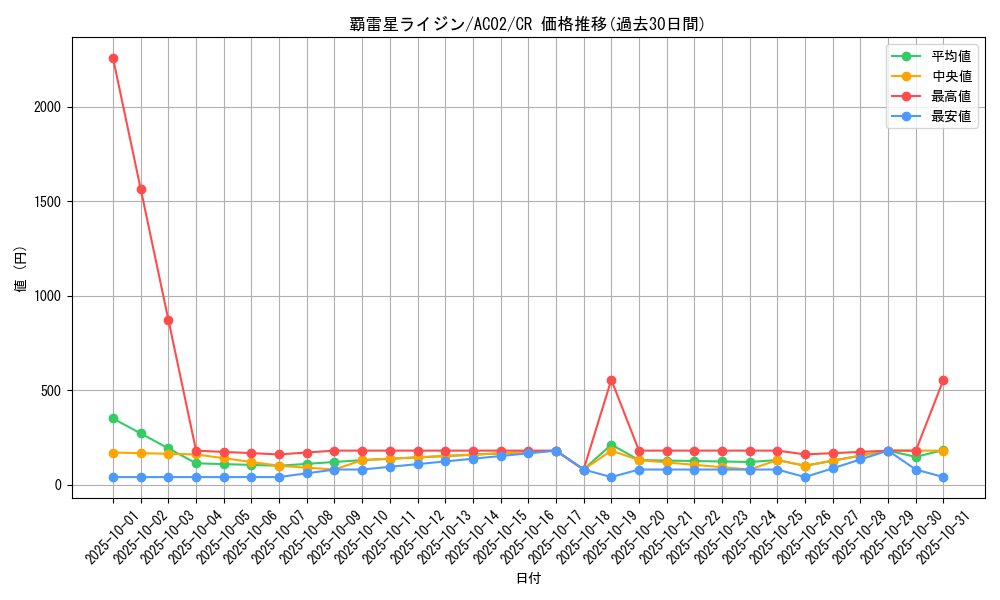 card_1842_series_3867_rarity_1299_graph