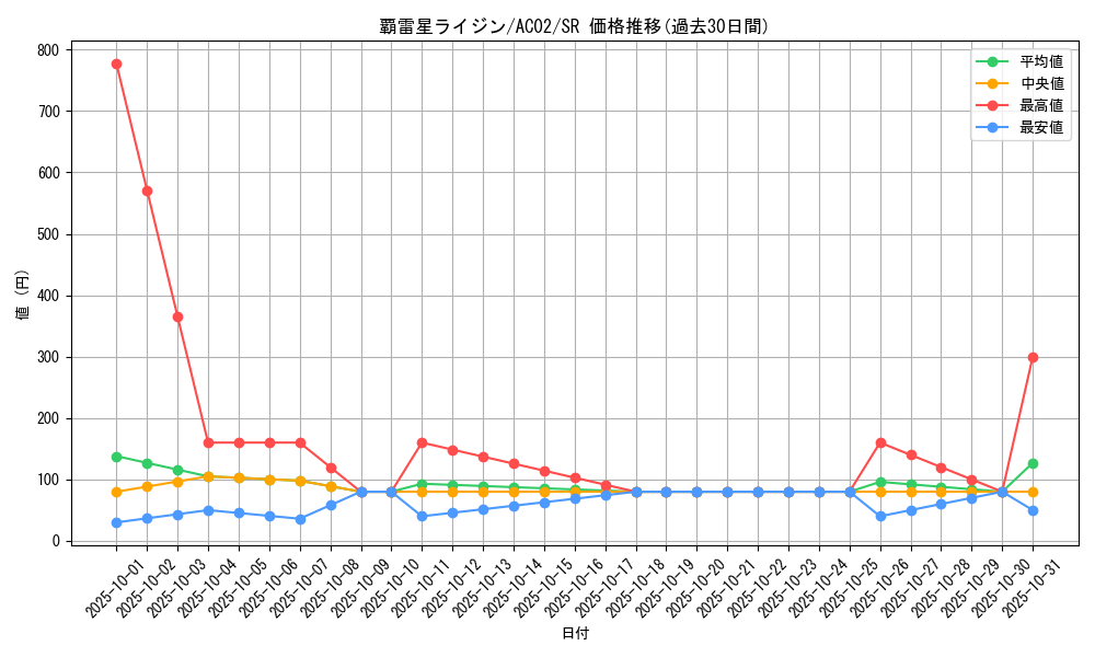card_1842_series_3867_rarity_3_graph