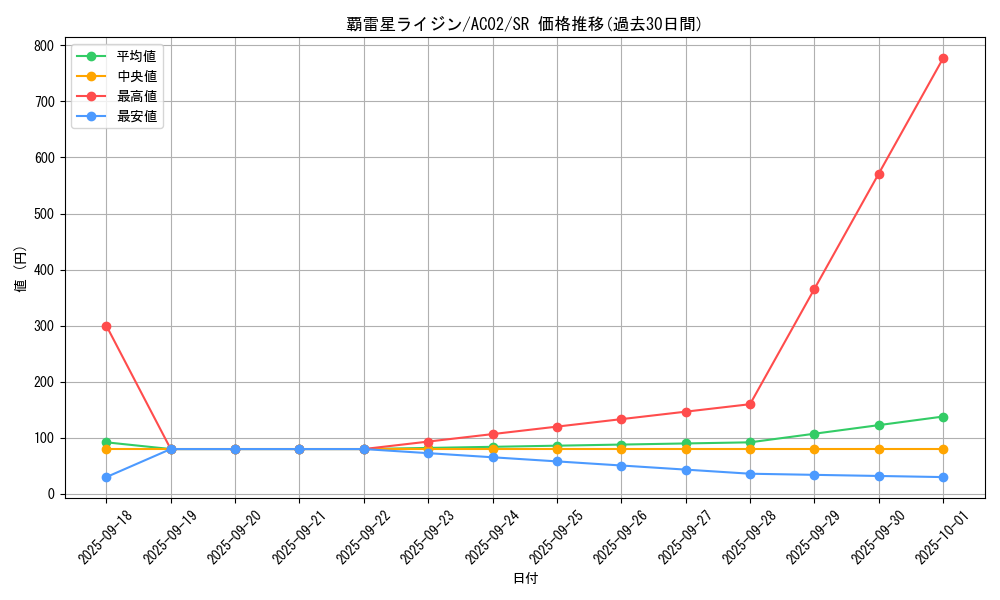card_1842_series_3867_rarity_3_graph